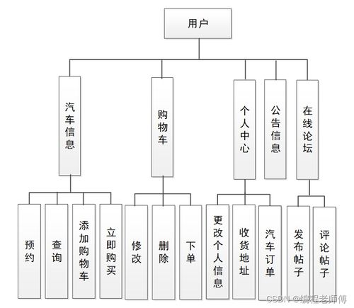 基于Spring Boot Vue的汽车销售系统与建筑智能化系统设计的融合展望