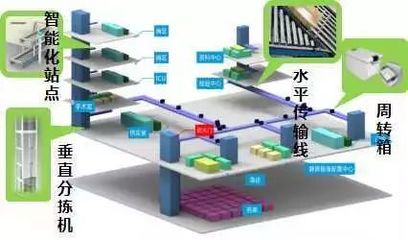 建筑师谈设计创新 如何在深圳打造国际化医疗中心？——建筑智能化系统设计的思考