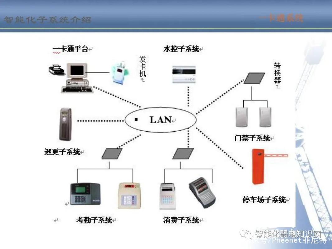 全新建筑智能化系统培训资料 建筑智能化系统设计精要